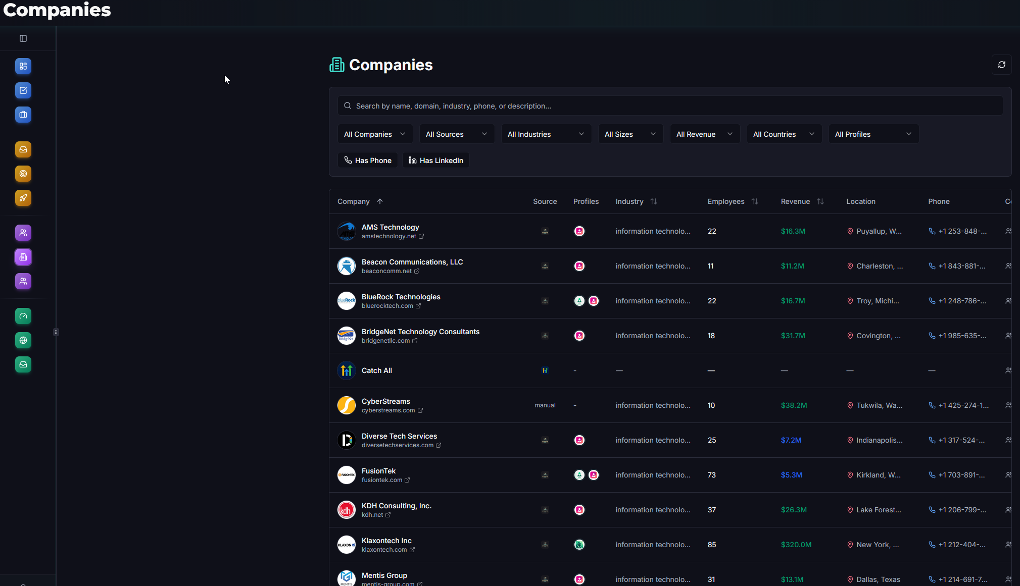 AutomatedMSP Deep Contact Intel: Rich intelligence on all your contacts in and out of the system when integrated
