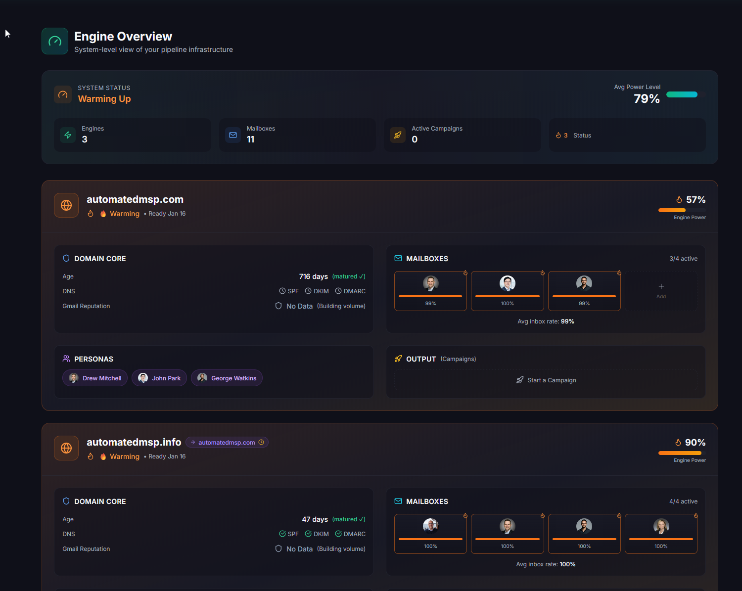 AutomatedMSP Enterprise Management: Full visibility and control over all domains and mailboxes